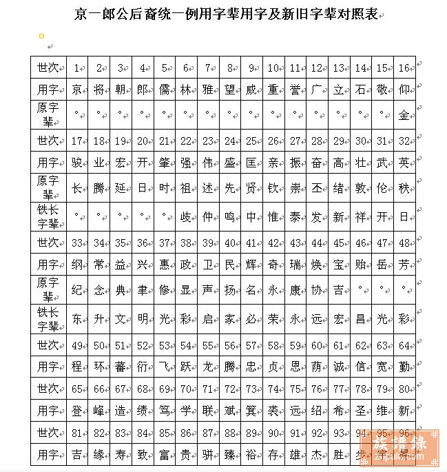 闽汀华氏族谱(2009年)_相册_新旧字辈对照表 - 族谱录