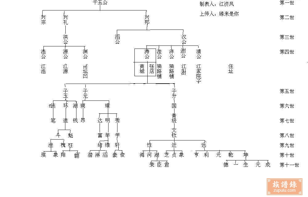 河南省新县沙窝江氏家谱_相册_默认专辑 - 族谱录