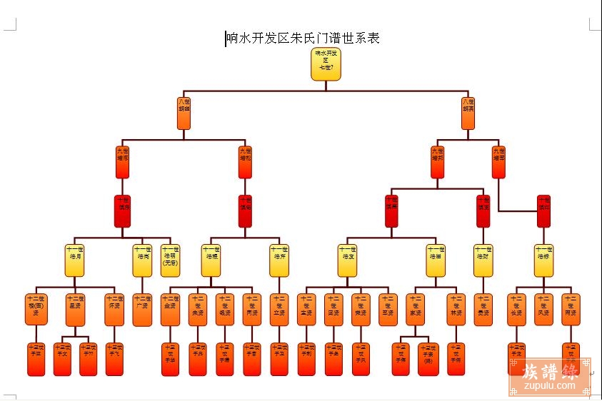 江苏省徐州府宿迁朱氏家谱