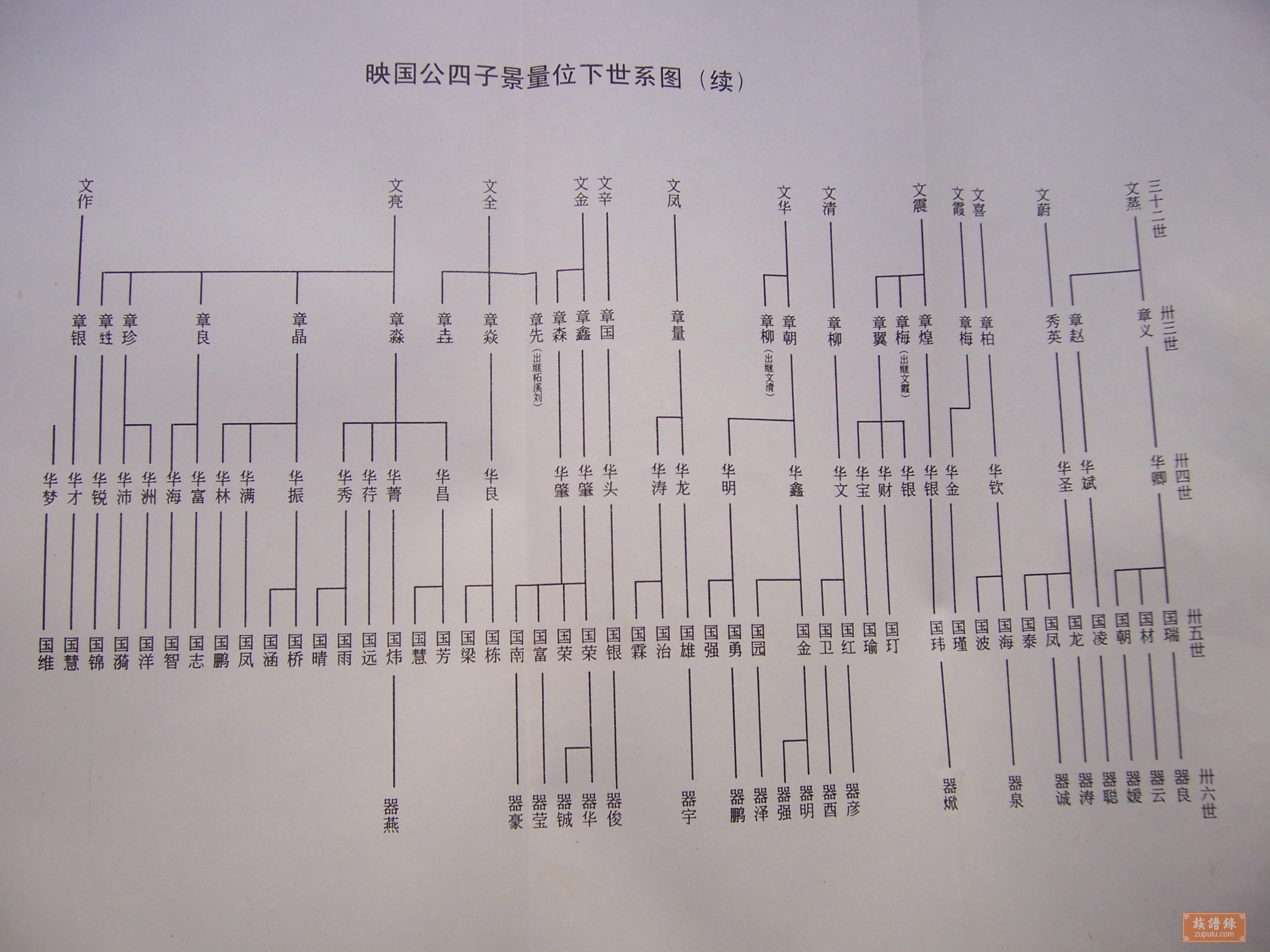 江西永新虹桥甘氏宗谱_相册_默认专辑 - 族谱录