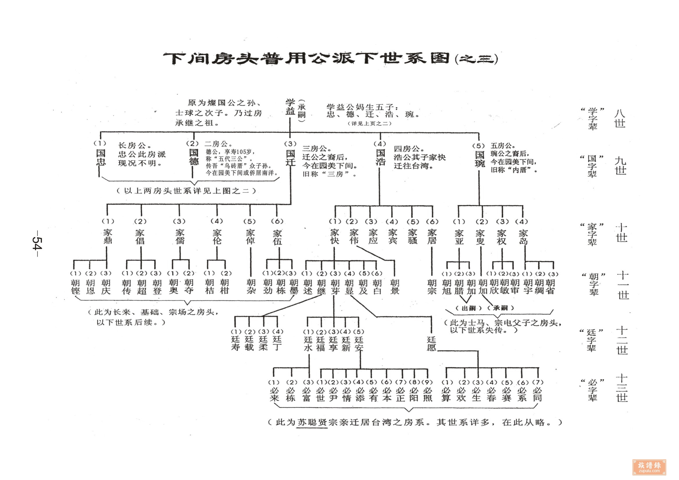 南安园美霞间大三房_相册_霞间一翁公世系图 族谱录