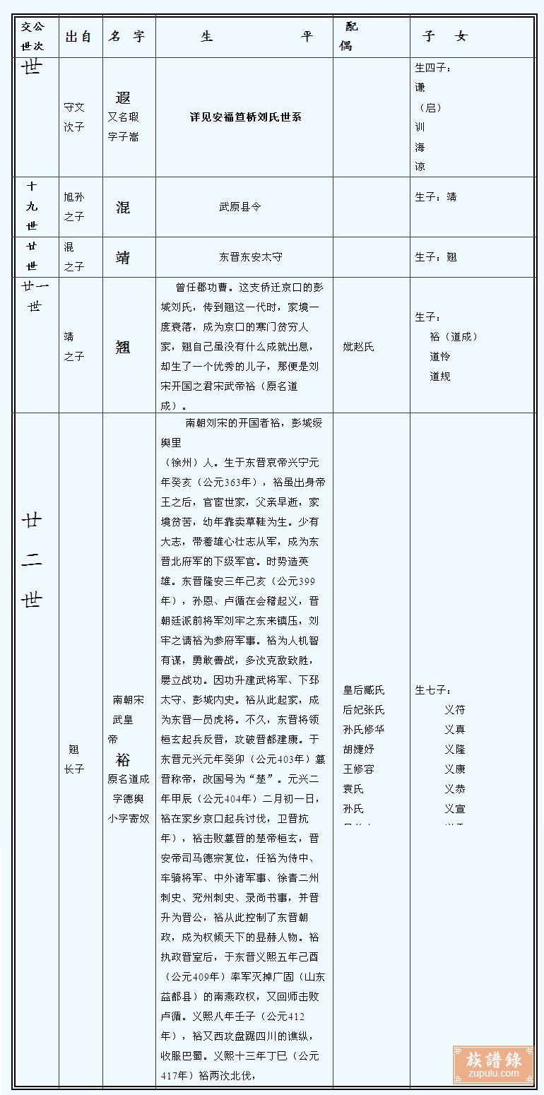 刘氏族谱_相册_楚元王世系 族谱录