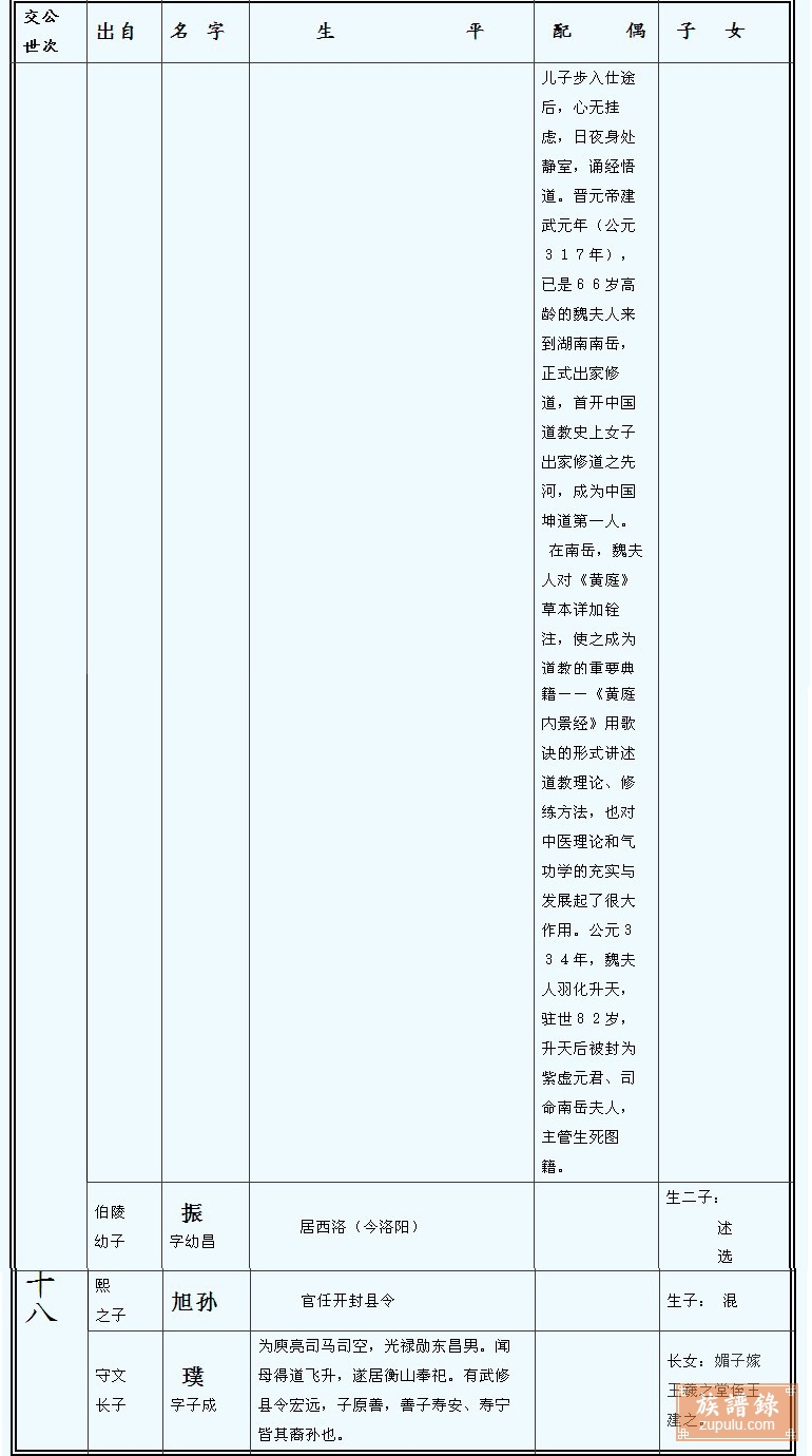 刘氏族谱_相册_楚元王世系 族谱录