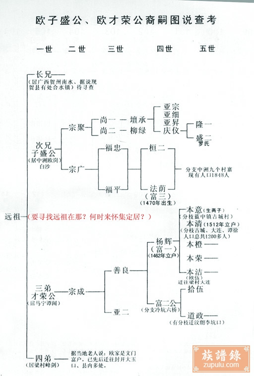 怀集欧区欧阳族谱