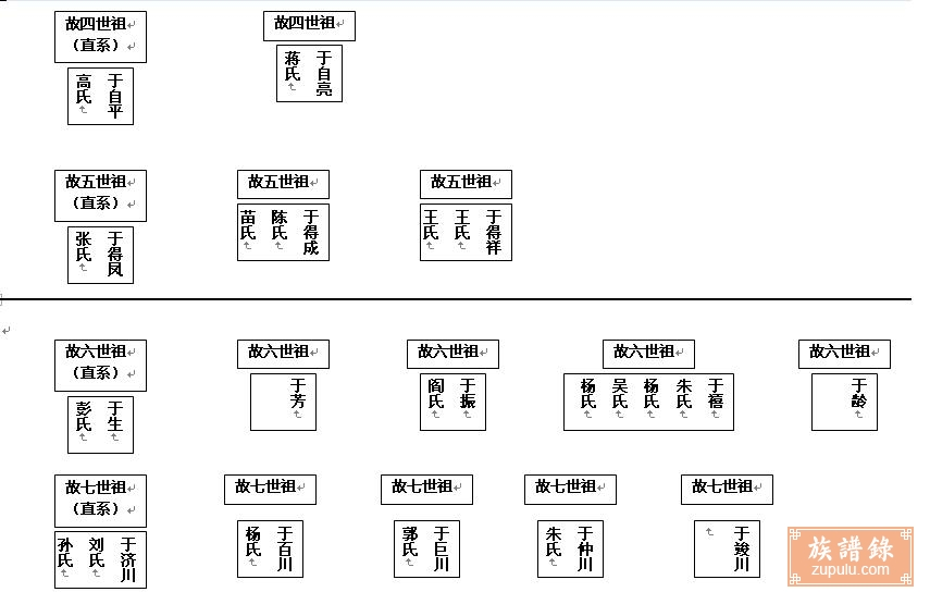 山东大水泊于氏