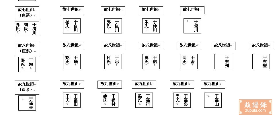 山东大水泊于氏