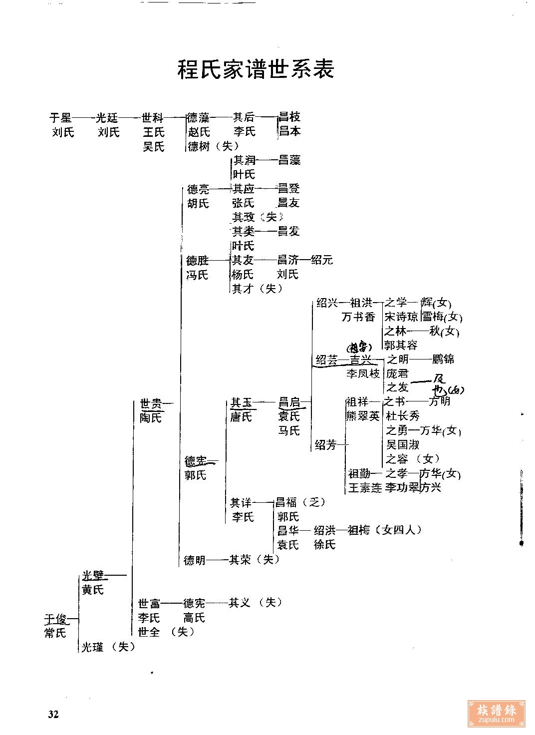 重庆黔江程氏族谱