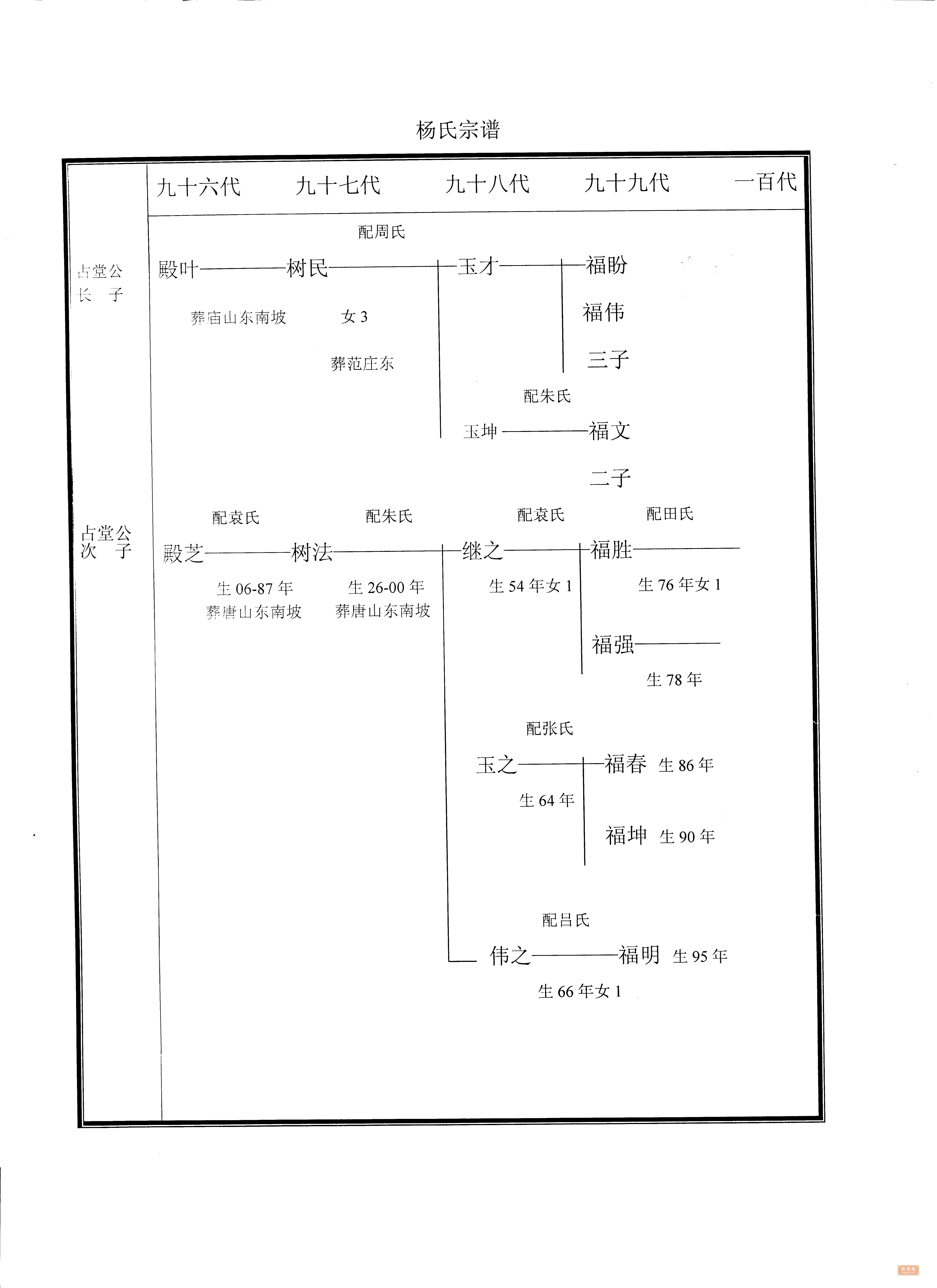 安徽灵璧四知堂杨氏族谱