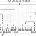 江苏省徐州市丰县仇氏宗谱